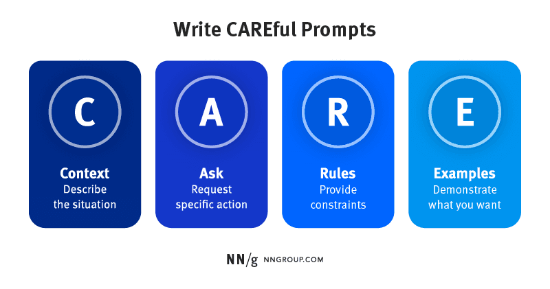 CARE Framework