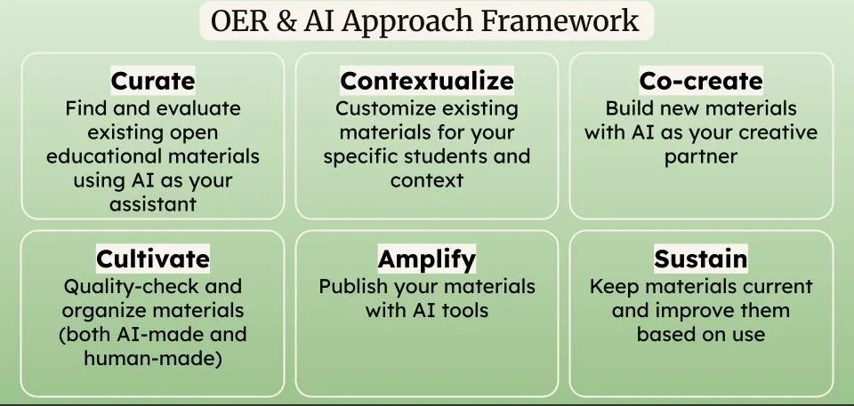 OER & AI Approach Framework